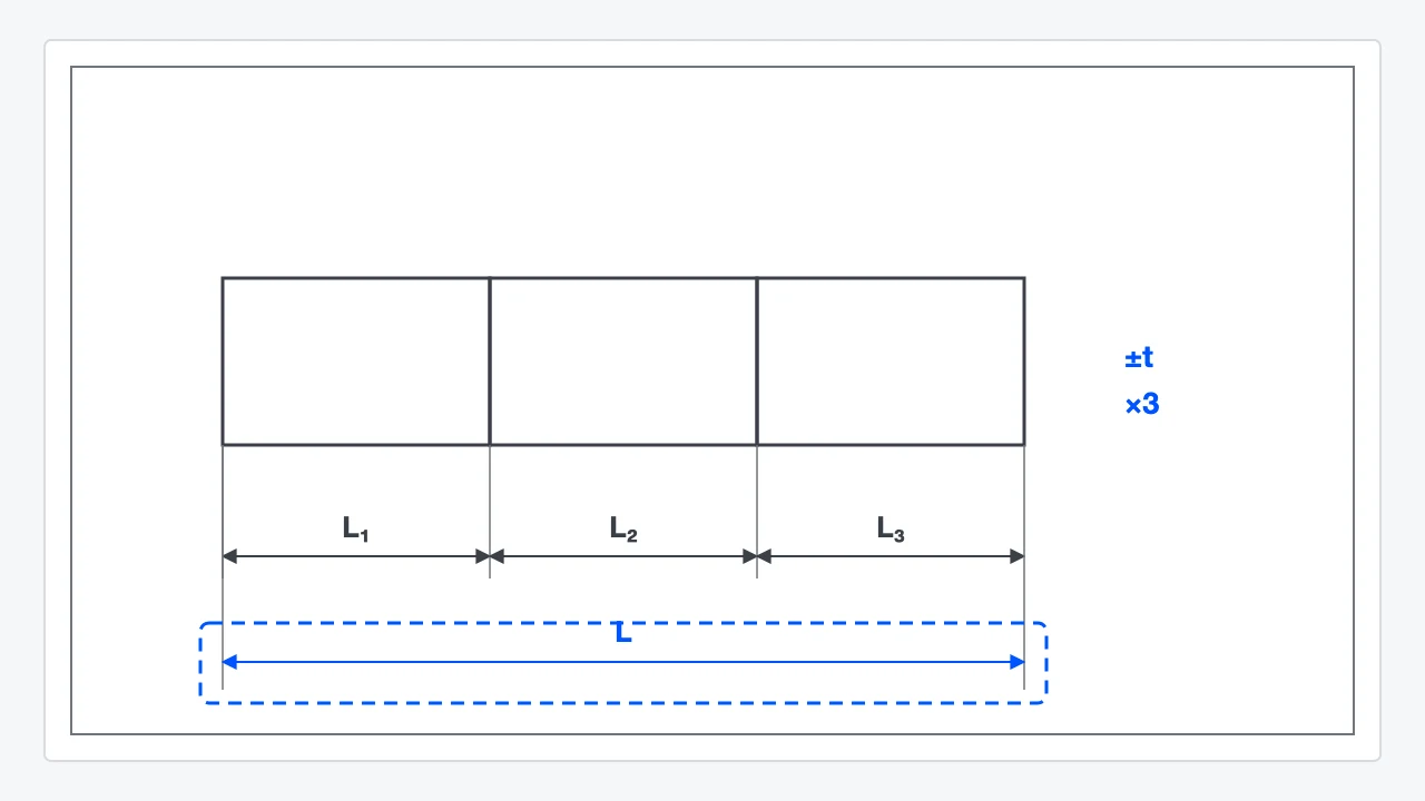 3つの寸法の公差が積み上がって全長の公差を超える2D図面