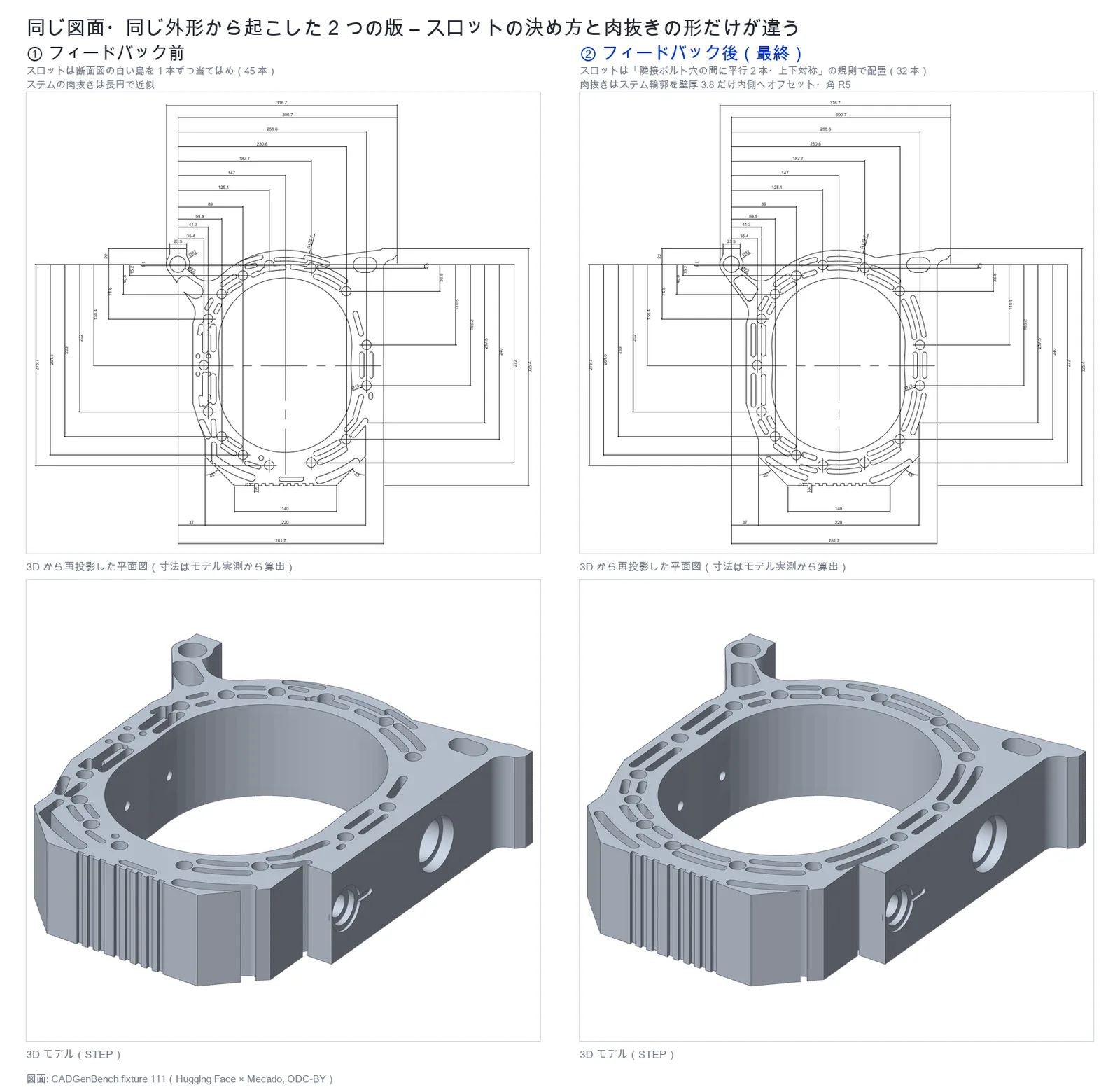 ノウハウを伝える前と後で生成結果を比べた図。スロットの並びと肉抜きの形が揃っている