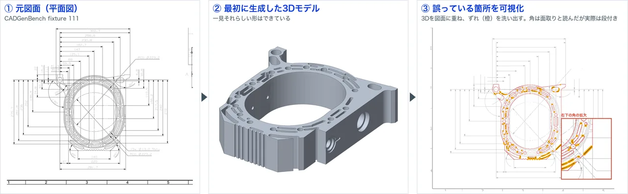 複雑な図面から最初に生成した3Dモデルと、図面に重ねて誤りを可視化した図