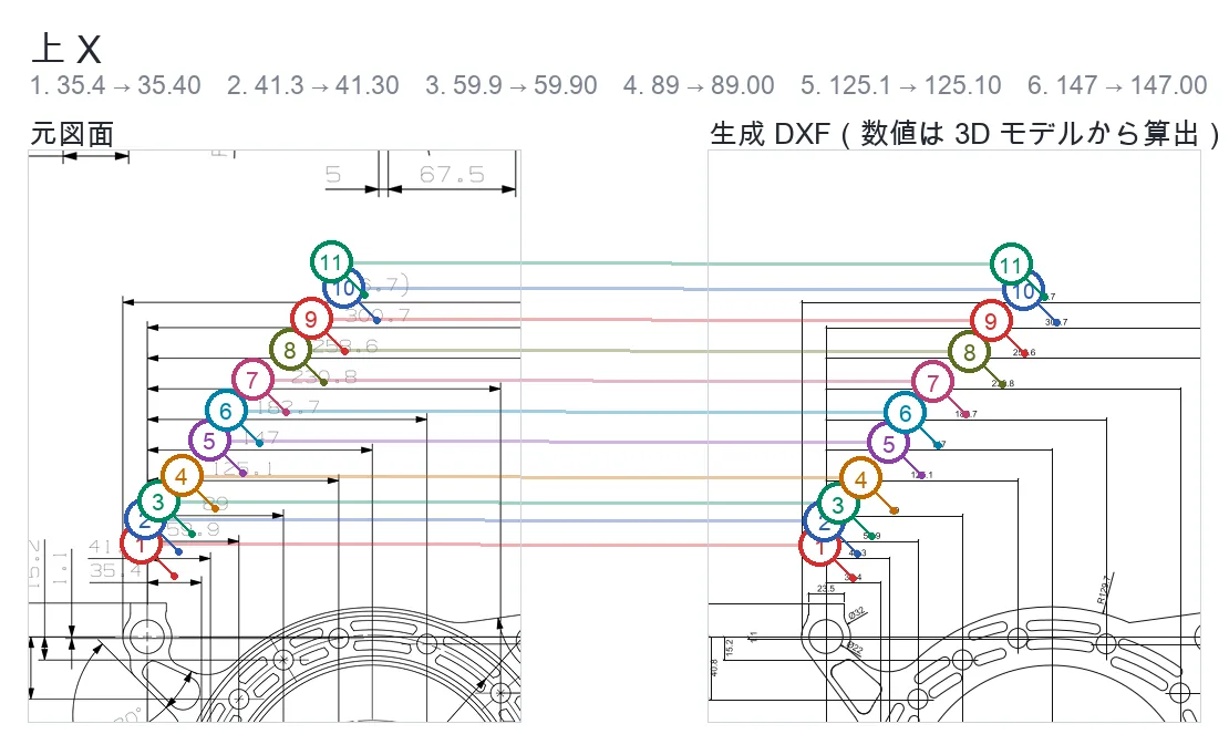 元図面の寸法と、3Dから再投影した図面の寸法の対応を番号で示した図