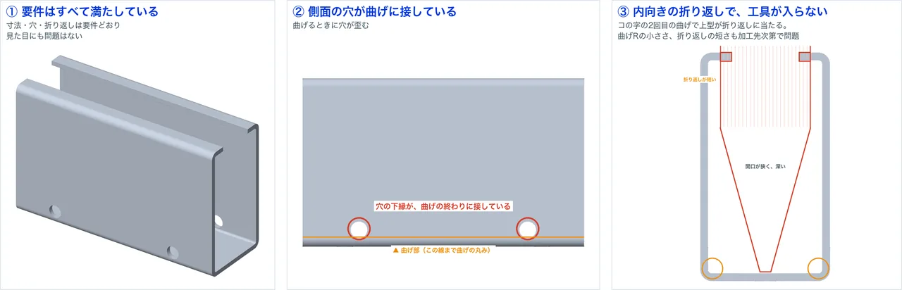 要件だけを伝えて生成した板金ブラケット。曲げに接する穴と内向きの折り返しが指摘されている